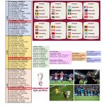 Svjetsko prvenstvo – Katar 2022